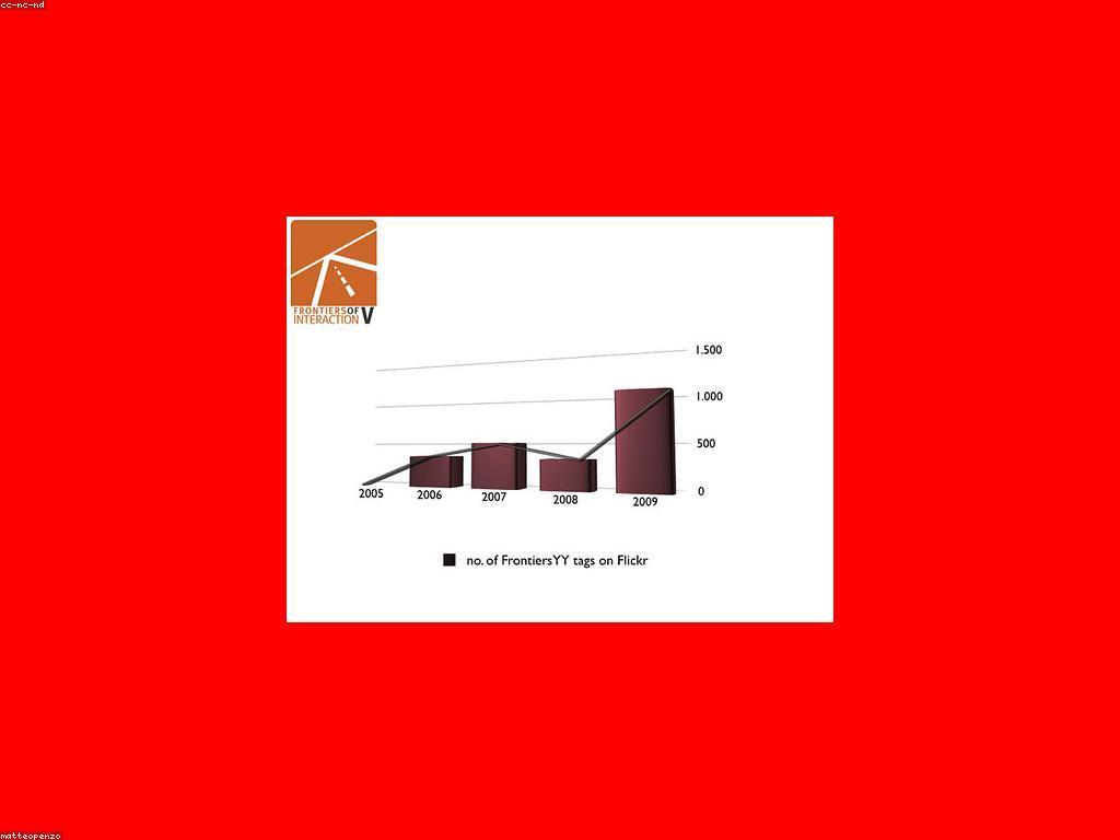 ស្លតកំពុងល្បី: ការបកស្រាយនិងការបង្ហាញពីភាពពេញនិយម